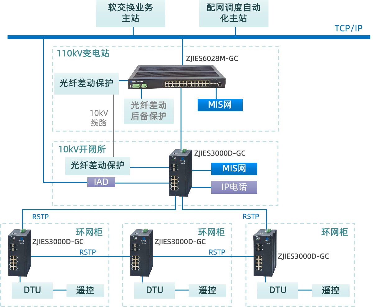 山西拓扑.png
